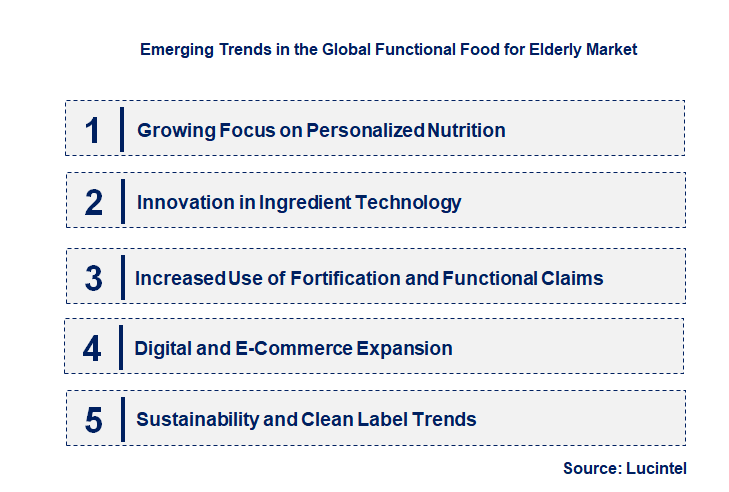 Emerging Trends in the Functional Food for Elderly Market